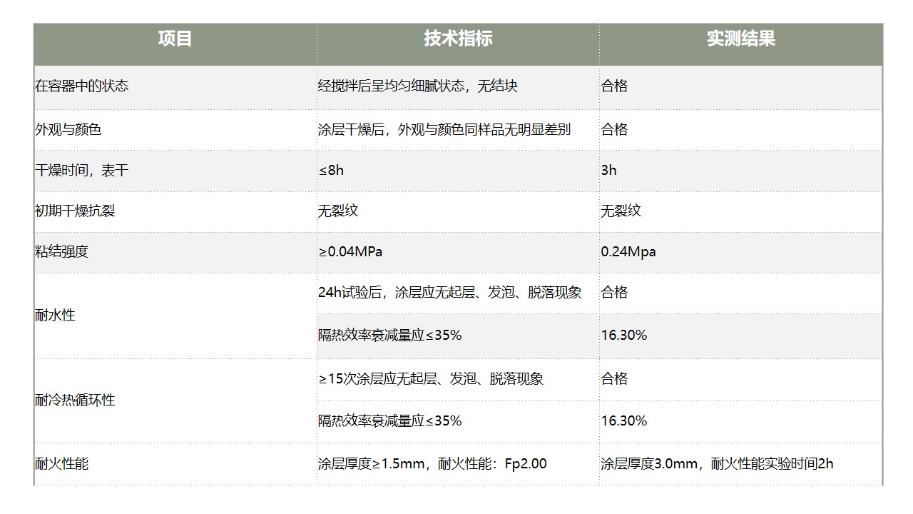 SJ-5非膨脹型鋼結(jié)構(gòu)防火涂料