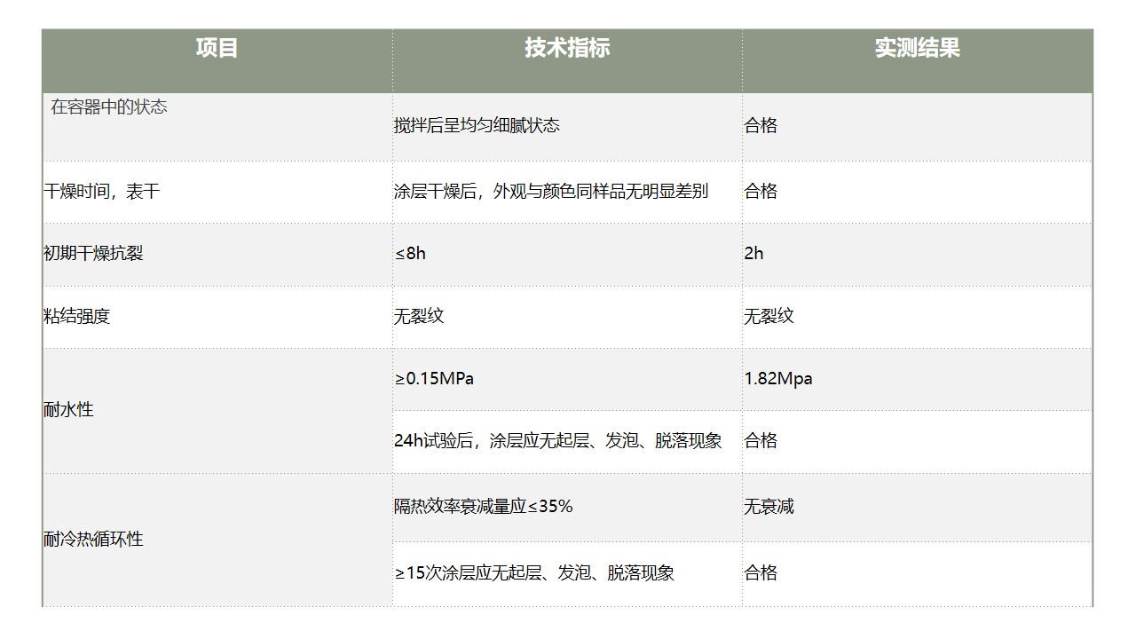 膨脹型鋼結(jié)構(gòu)防火涂料