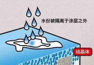 防水涂料的原理是什么