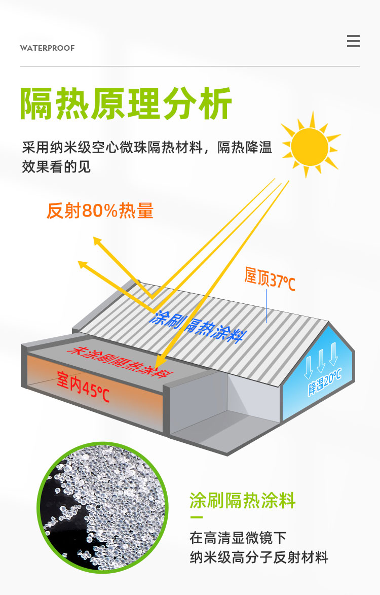 反射隔熱涂料