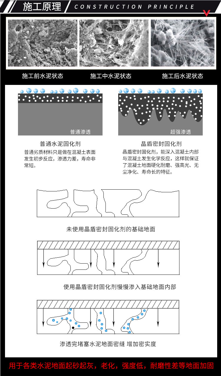 混凝土封閉底漆